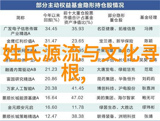 全国最大三姓氏李王张
